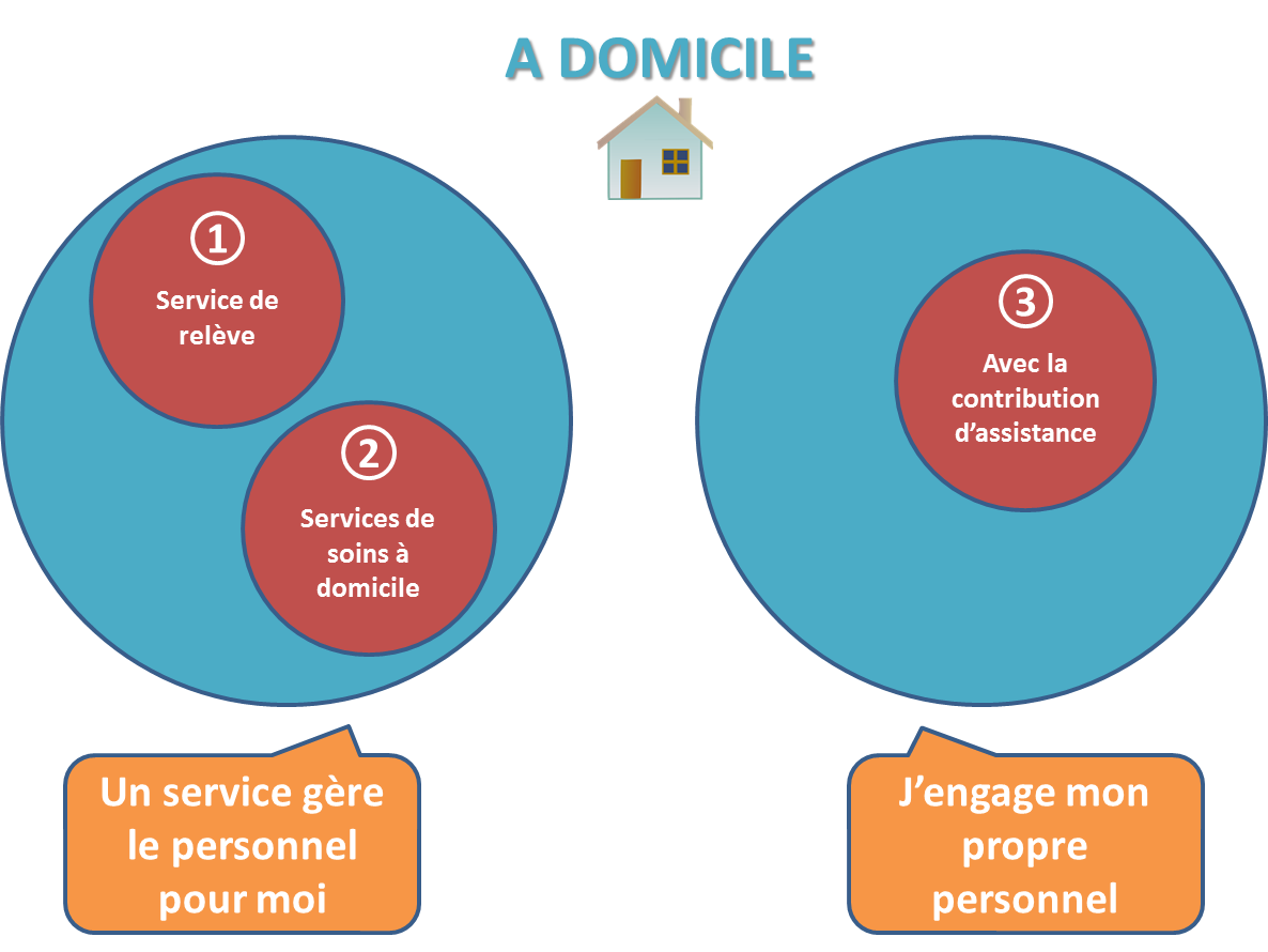 Image A domicile